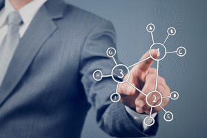 Why decision making is important in management