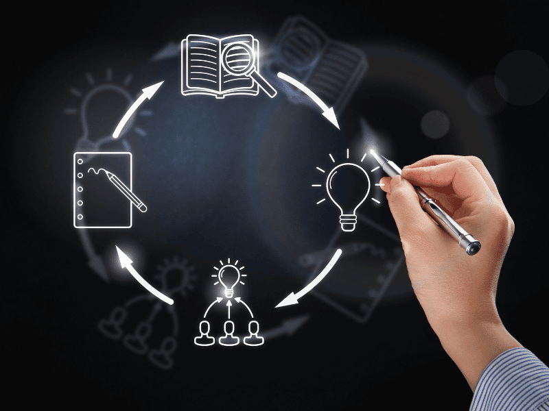 How to Find Your Creative Process